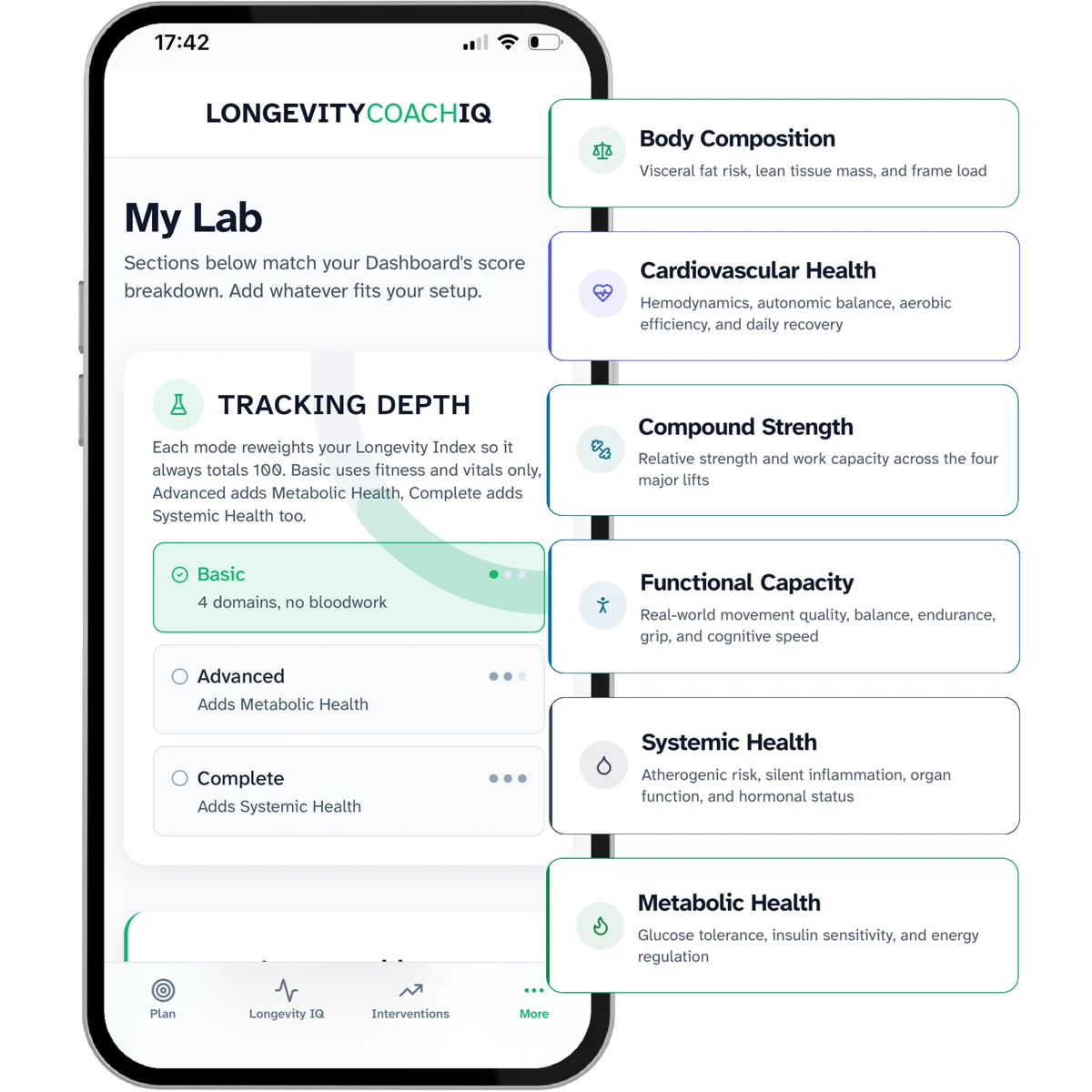 The My Lab screen with Tracking Depth set to Basic, shown alongside the six scored domains: body composition, cardiovascular health, compound strength, functional capacity, systemic health and metabolic health.