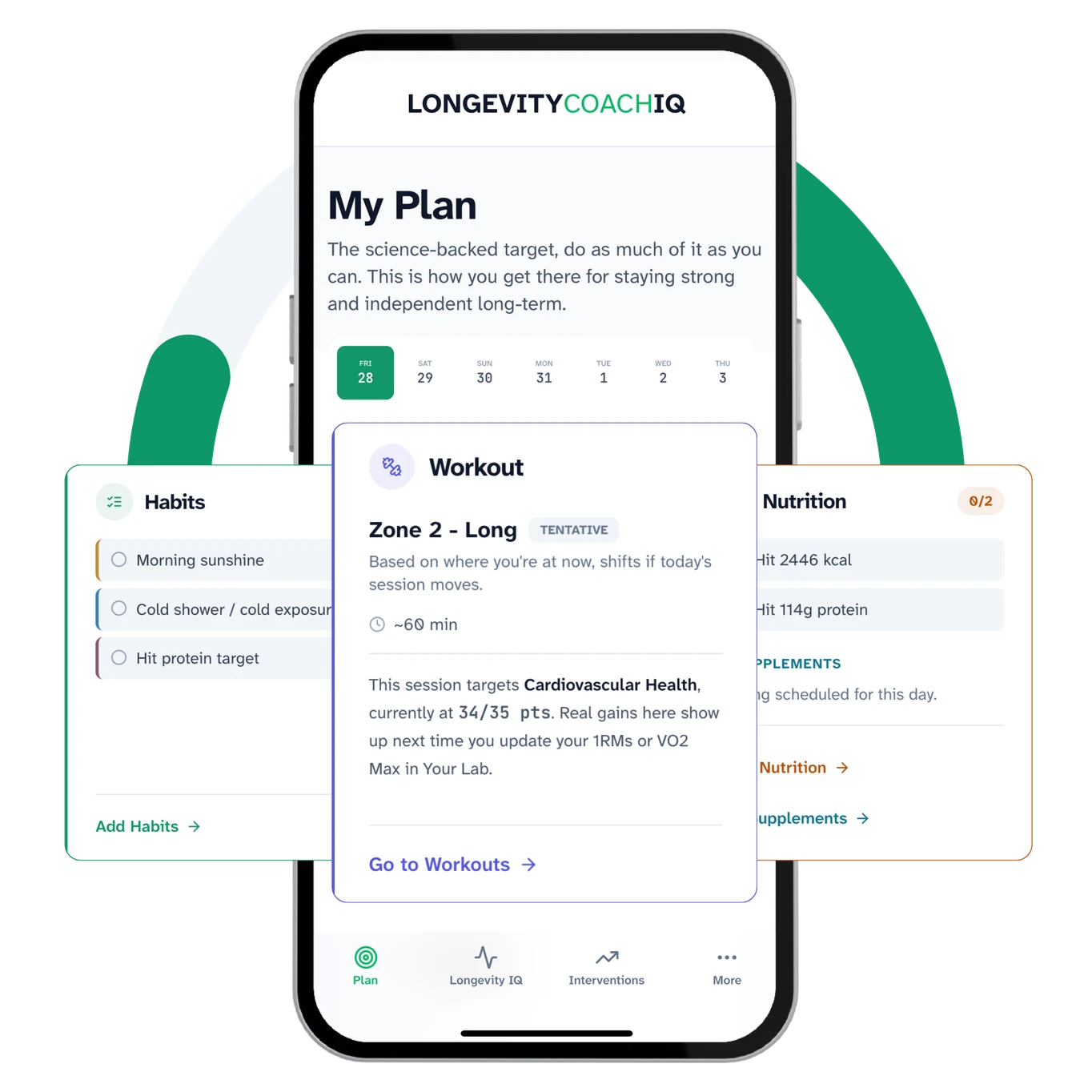 The My Plan screen showing the week with today selected, and the day&rsquo;s Habits, Workout and Nutrition cards. The workout card shows a Zone 2 session marked tentative, targeting cardiovascular health.