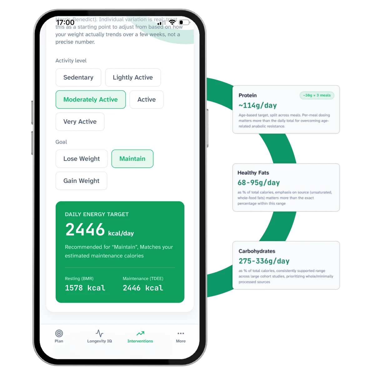 The Nutrition screen with Activity level set to Moderately Active and Goal set to Maintain, showing a daily energy target of 2,446 kcal beside protein, healthy fat and carbohydrate targets in grams.